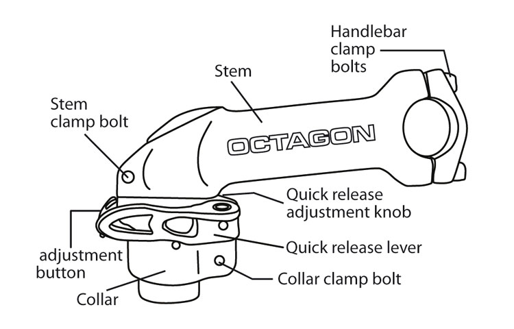 octagon-stem-parts-diagram